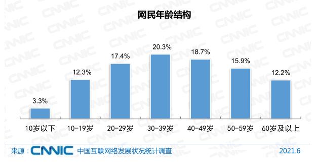 我國網民規模超過10億！互聯網普及率達71.6%