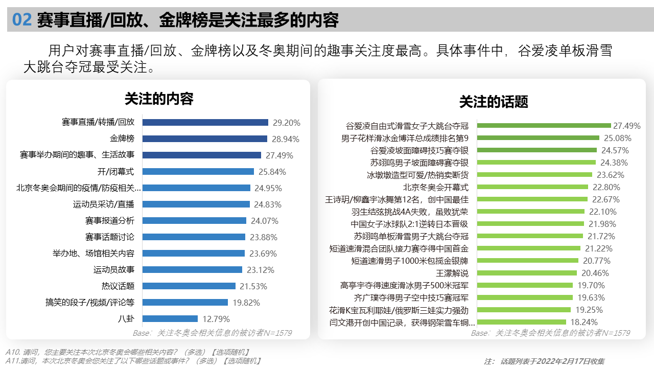 北京2022年冬奧會受眾行為洞察研究報告