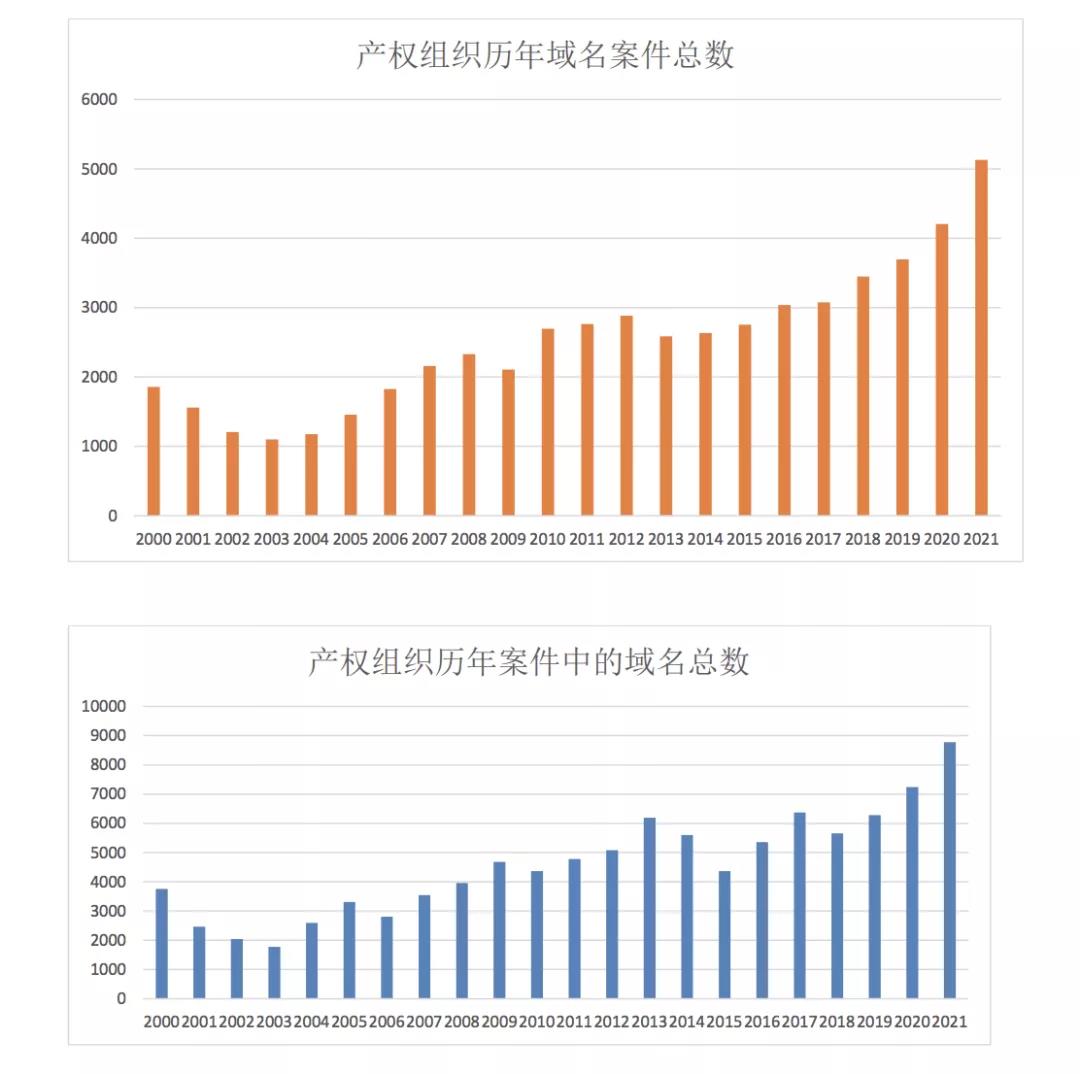 國際專利申請量 中國連續(xù)三年居榜首