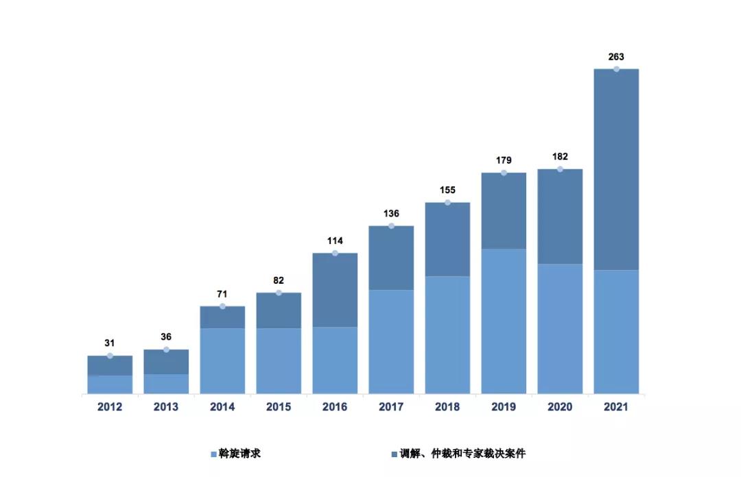 國際專利申請量 中國連續(xù)三年居榜首