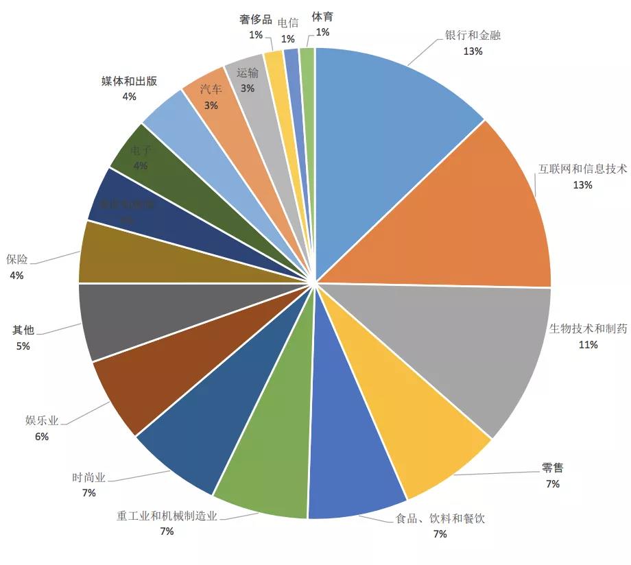 國際專利申請量 中國連續(xù)三年居榜首