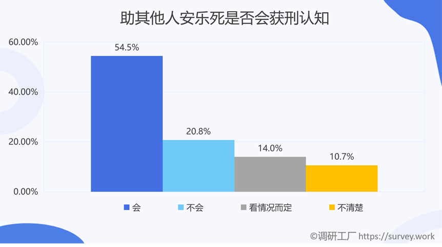 是什么樣的原因讓全國(guó)86%的人都支持安樂死合法化？