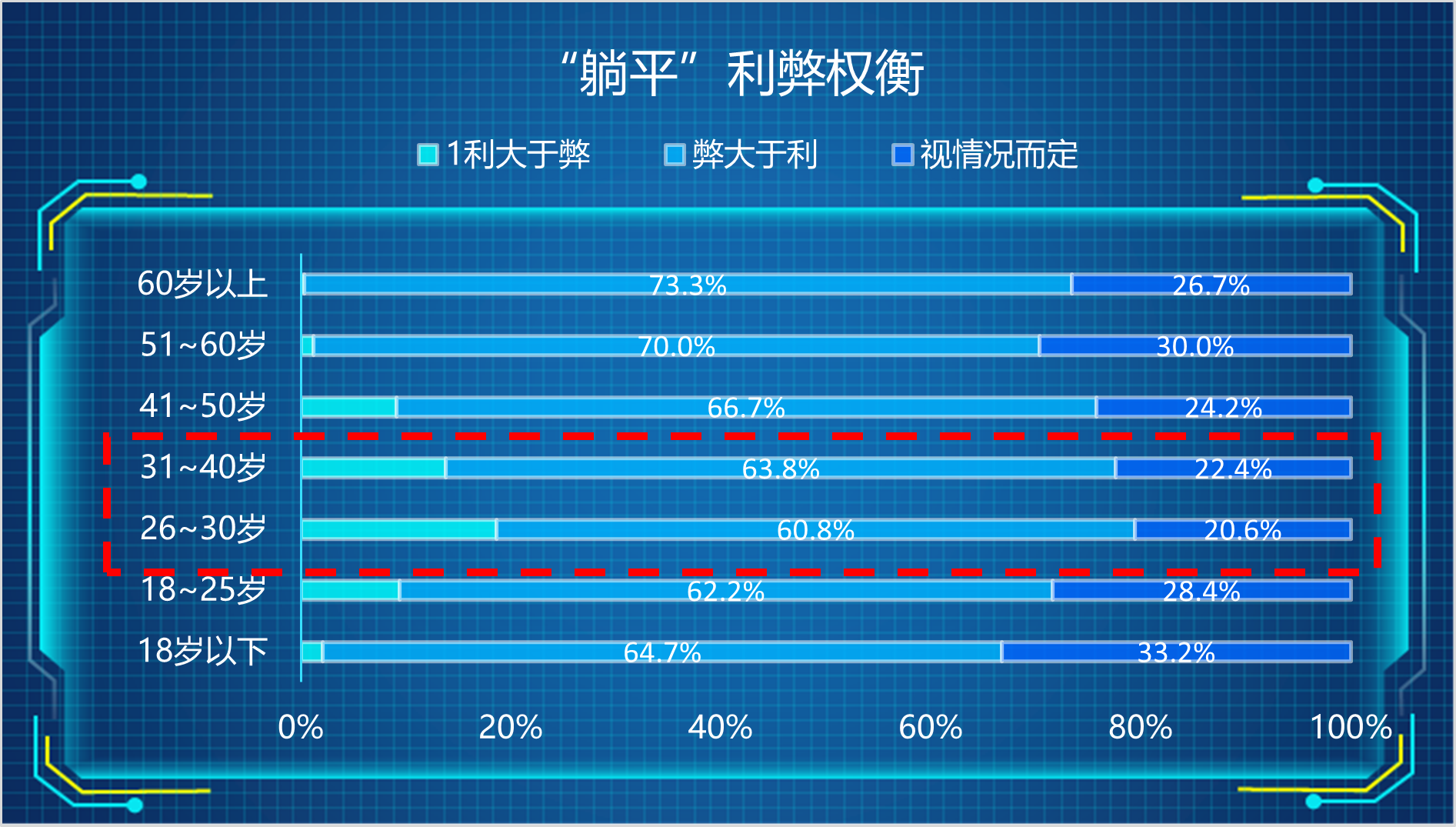 “躺平”真相來了，結果出乎預料嗎？