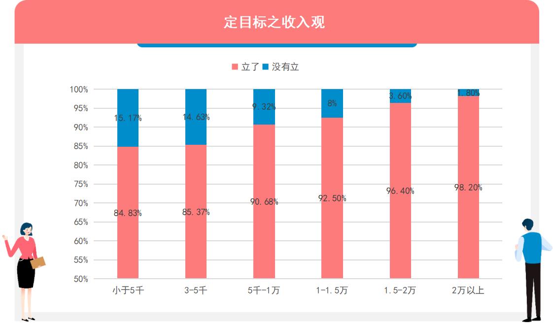 調研工廠：哪些人最喜歡立flag？