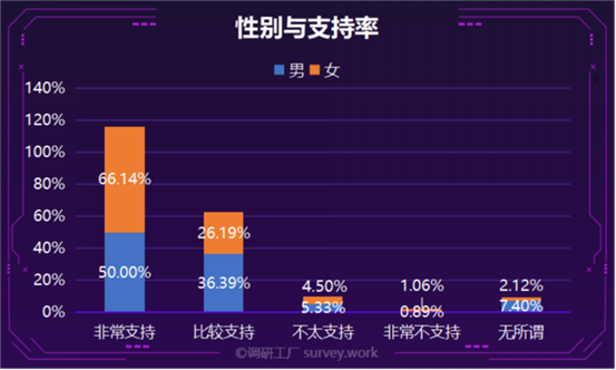 政協委員建議“憑結婚證查財產”，誰最慌？