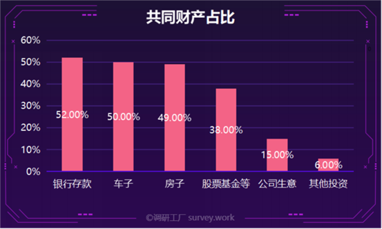 政協委員建議“憑結婚證查財產”，誰最慌？