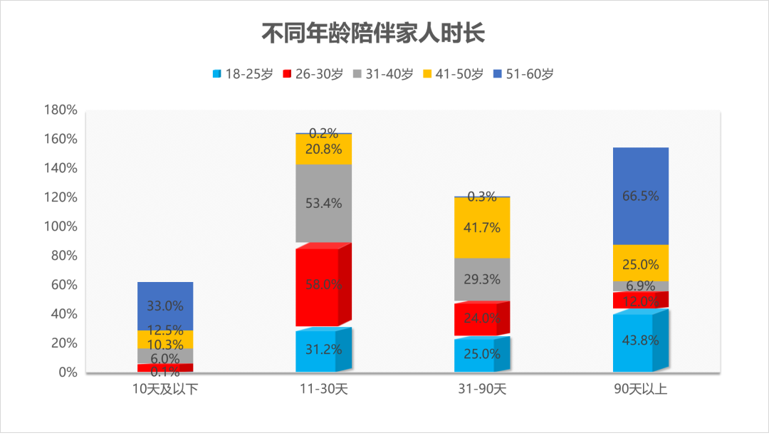家人在你心中有幾斤？看完這組數據我沉默了……